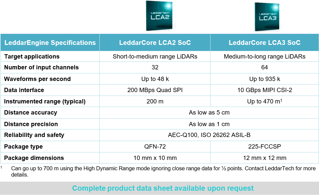 Specification table LCA2 LCA3 LeddarCore LeddarEngine
