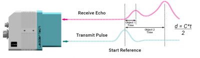 LiDAR, Radar, or Camera? Demystifying the ADAS / AD Technology Mix ...