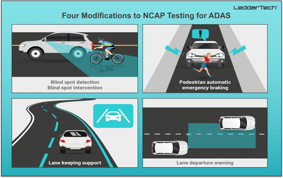 ADAS Testing For New Car Assessment Programs (NCAP)