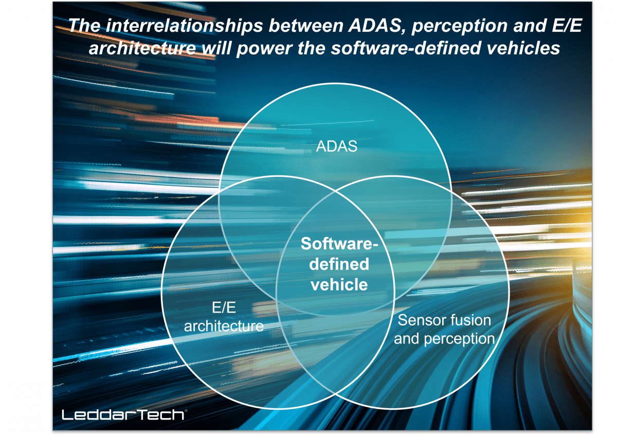 Exploring Relationships: ADAS, EE Architecture and Perception